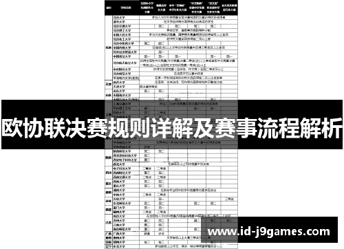 欧协联决赛规则详解及赛事流程解析