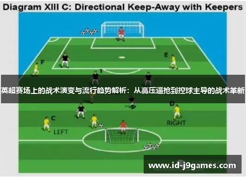 英超赛场上的战术演变与流行趋势解析：从高压逼抢到控球主导的战术革新