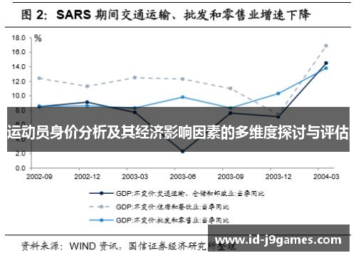 运动员身价分析及其经济影响因素的多维度探讨与评估