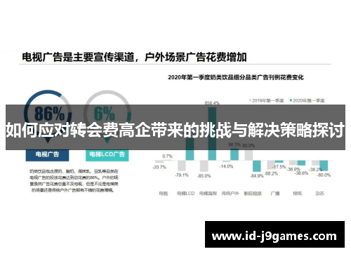 如何应对转会费高企带来的挑战与解决策略探讨