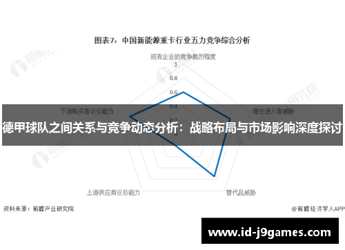 德甲球队之间关系与竞争动态分析：战略布局与市场影响深度探讨