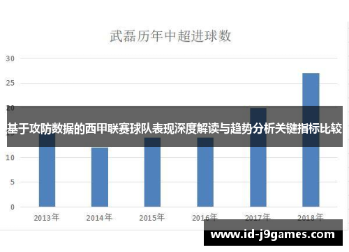 基于攻防数据的西甲联赛球队表现深度解读与趋势分析关键指标比较