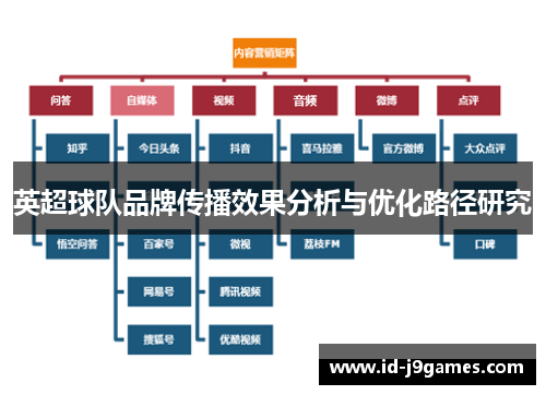 英超球队品牌传播效果分析与优化路径研究