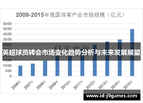 英超球员转会市场变化趋势分析与未来发展展望