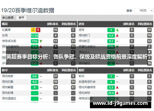 英超赛季目标分析：各队争冠、保级及欧战资格前景深度解析