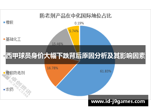 西甲球员身价大幅下跌背后原因分析及其影响因素