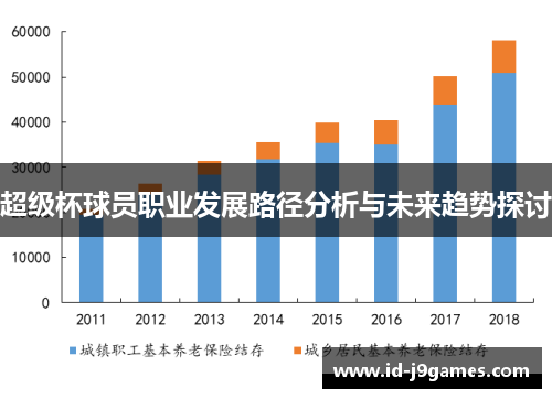 超级杯球员职业发展路径分析与未来趋势探讨