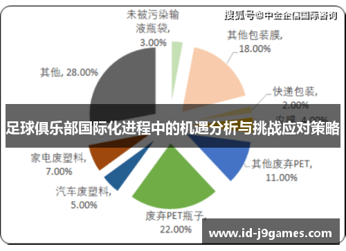 足球俱乐部国际化进程中的机遇分析与挑战应对策略