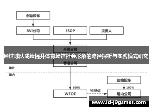 通过球队成绩提升体育场馆社会形象的路径探析与实践模式研究 通过球队成绩提升体育场馆社会形象的路径探析与实践模式研究